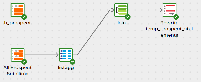Image ofData integration using Data Vault