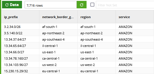 API Query AWS IP Address Ranges