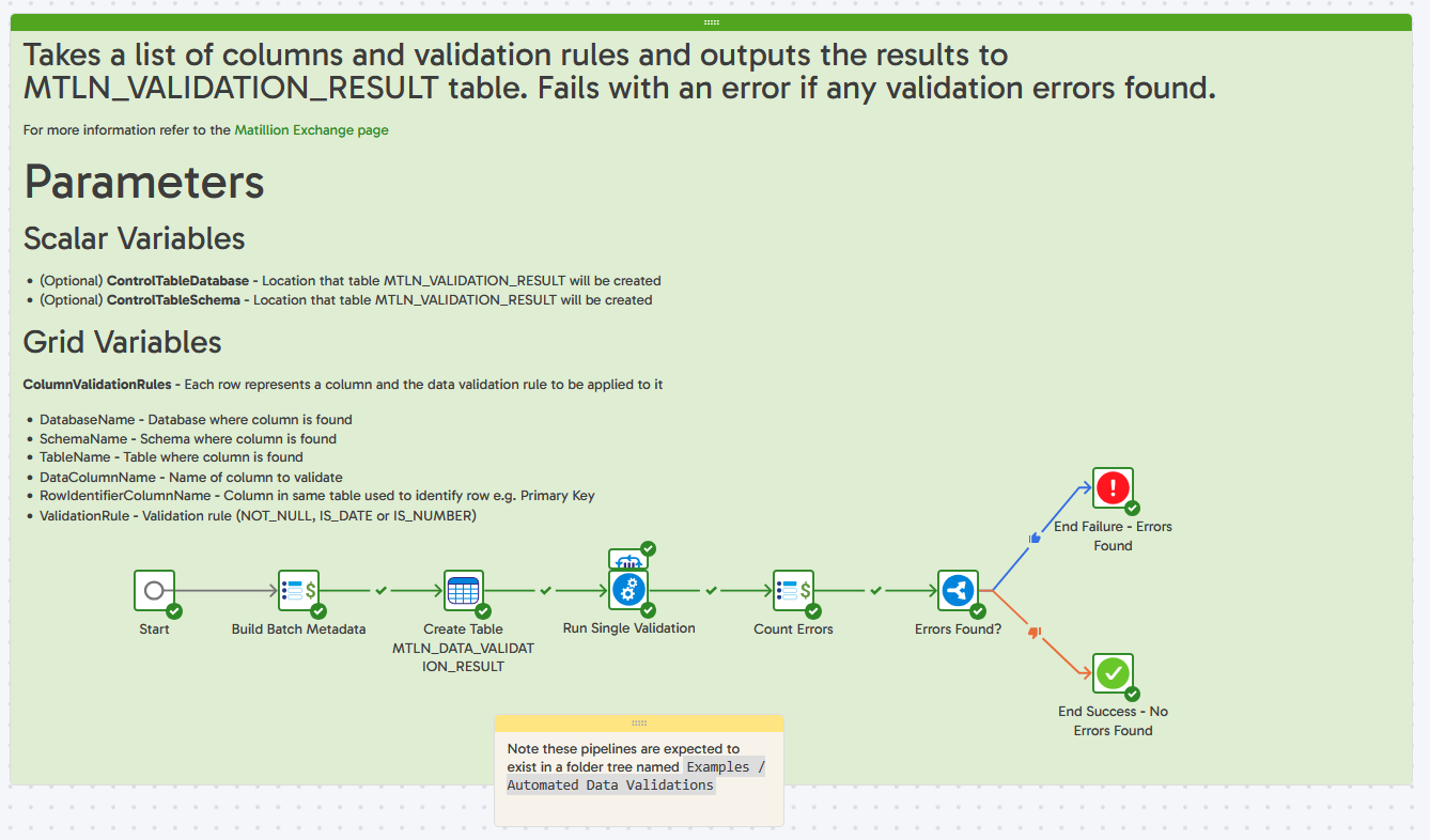 Image ofData Quality Column Validation Rules