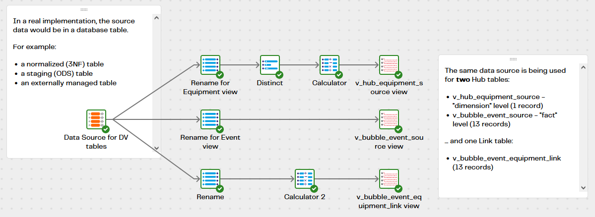 Image ofData Vault Quickstart - Create Sample Data