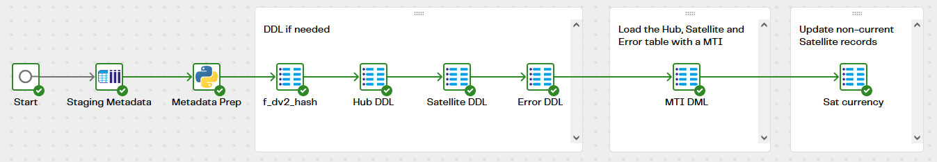 Image ofMatillion Pipeline for Data Vault 2.0 Hub and Satellite tables