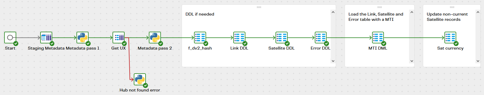 Image ofMatillion Pipeline for Data Vault 2.0 Link and Satellite tables