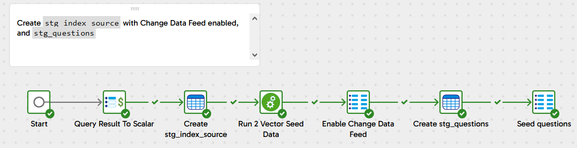 Image ofDelta Table with Change Data Feed - Reference Data