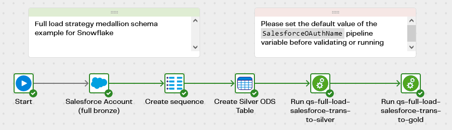 Image ofFull Load Strategy Medallion data architecture - orchestration