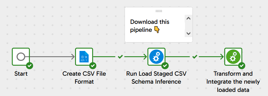 Image ofLoad Staged Table using CSV Schema Inference