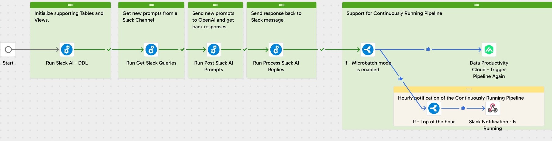 Image ofMatiHelper - Slack AI App Main Pipeline