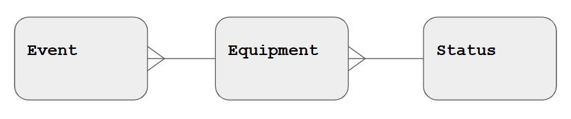 Image ofIoT Event data model