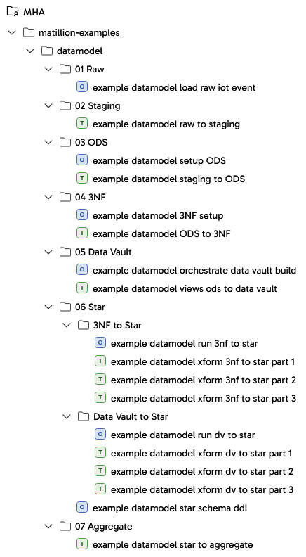 Image ofMulti tier demonstration pipelines