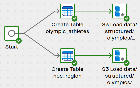 Image ofLoad Historical Olympic Athlete Data