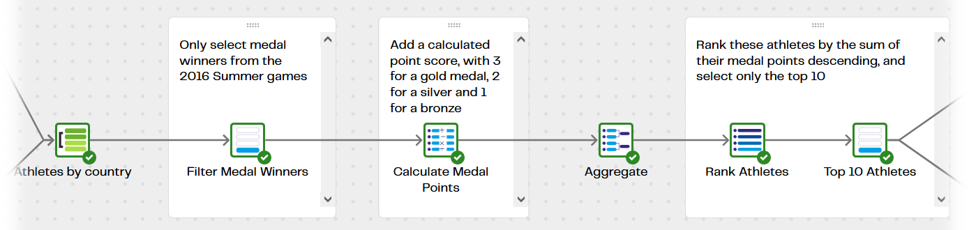 Image ofOlympic Athlete Data Analysis