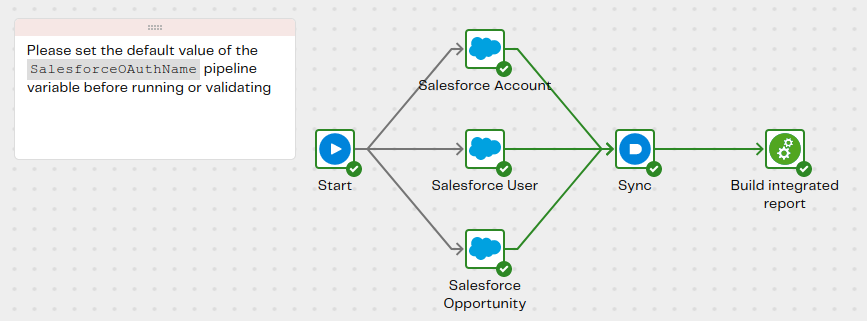 Image ofOrchestration pipeline qs-sf-account-first-opportunity-orch