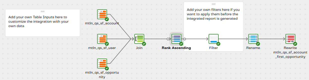 Image ofTransformation pipeline qs-sf-account-first-opportunity-tran