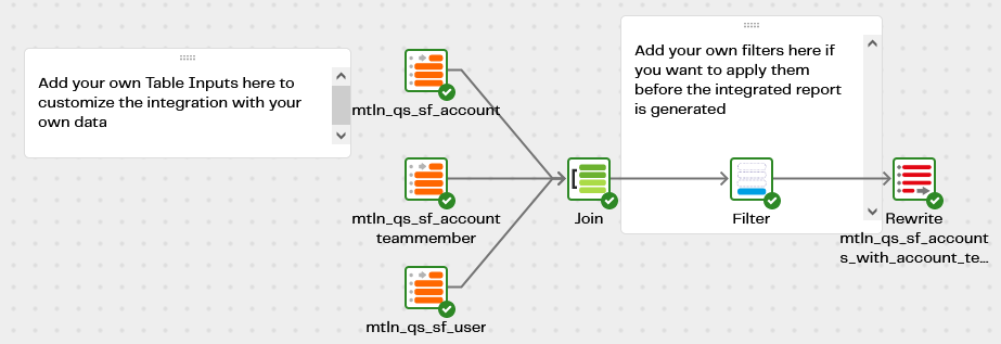 Image ofTransformation pipeline qs-sf-accounts-with-account-teams-tran