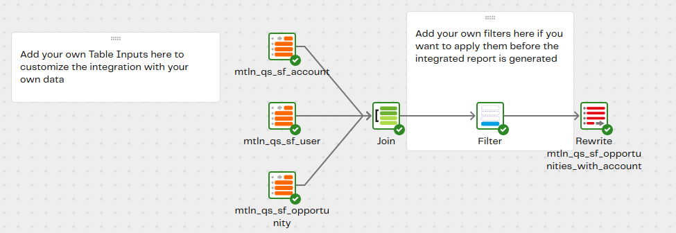 Image ofTransformation pipeline qs-sf-opportunities-with-account-tran