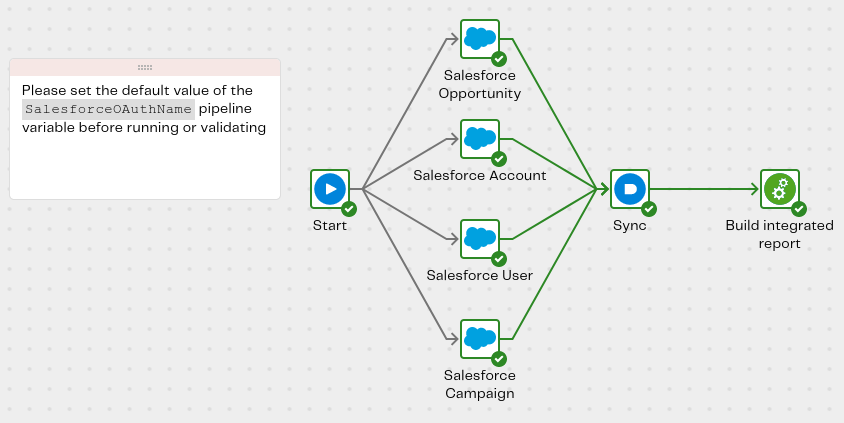 Image ofOrchestration pipeline qs-sf-opportunities-with-primary-campaign-source-orch