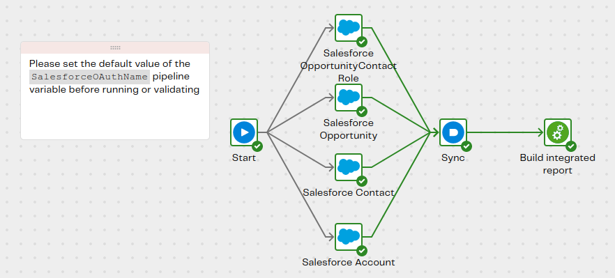 Image ofOrchestration pipeline qs-sf-opportunity-roles-and-contacts-all-primary-orch