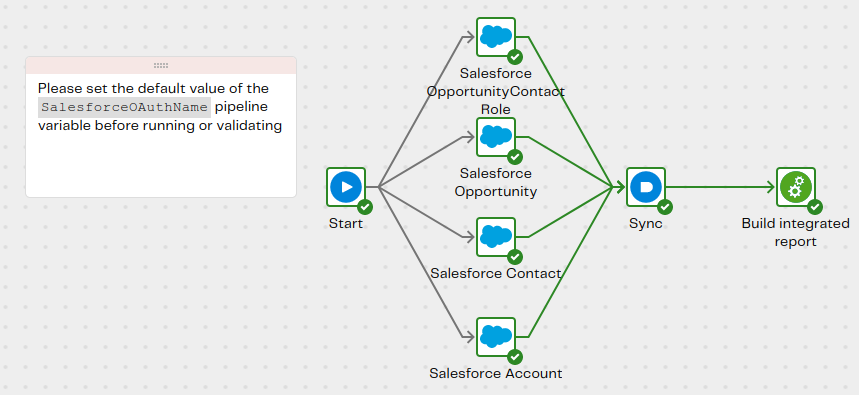 Image ofOrchestration pipeline qs-sf-opportunity-roles-and-contacts-all-orch