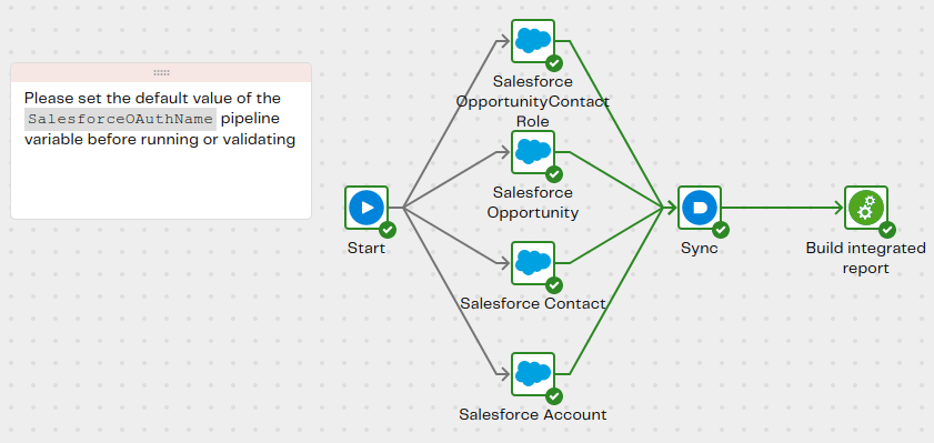 Image ofOrchestration pipeline qs-sf-opportunity-roles-and-contacts-one-primary-orch