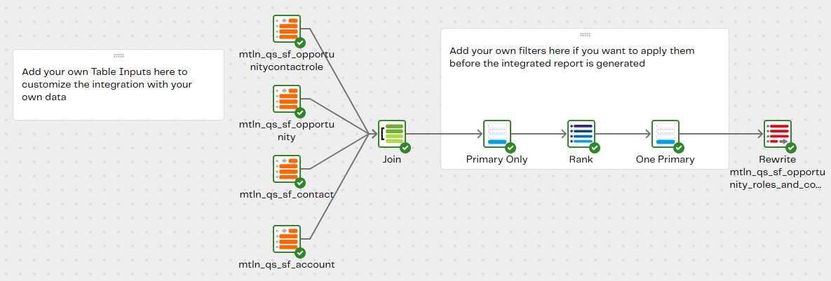 Image ofTransformation pipeline qs-sf-opportunity-roles-and-contacts-one-primary-tran