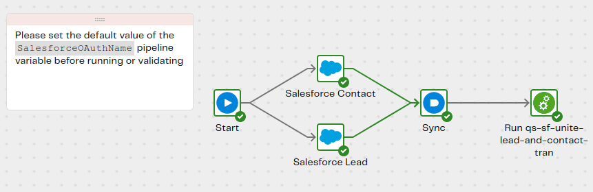 Image ofOrchestration pipeline qs-sf-unite-lead-and-contact-orch