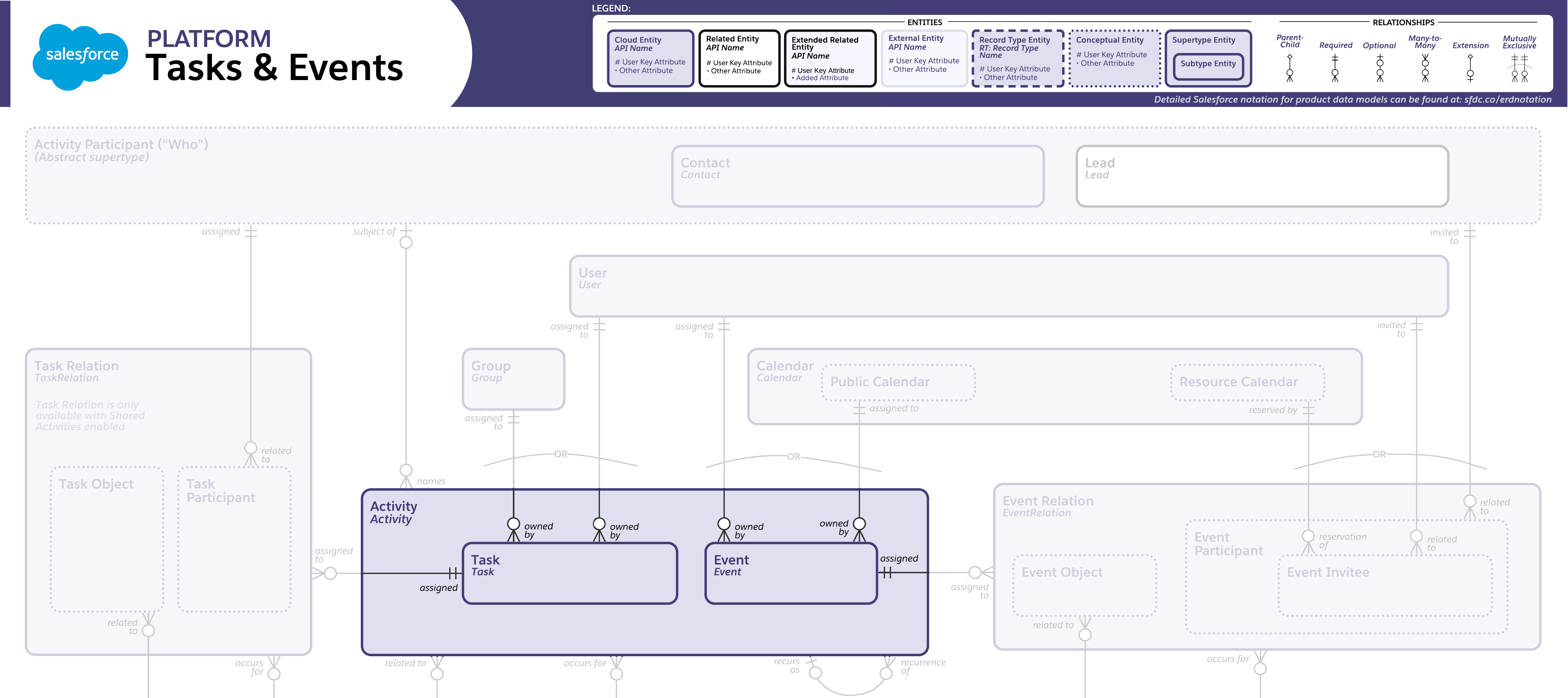 Image ofSalesforce Entity Relationship Diagram