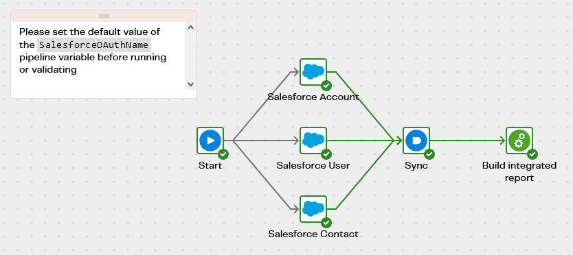 Image ofqs-sf-accounts-with-primary-contact-orch