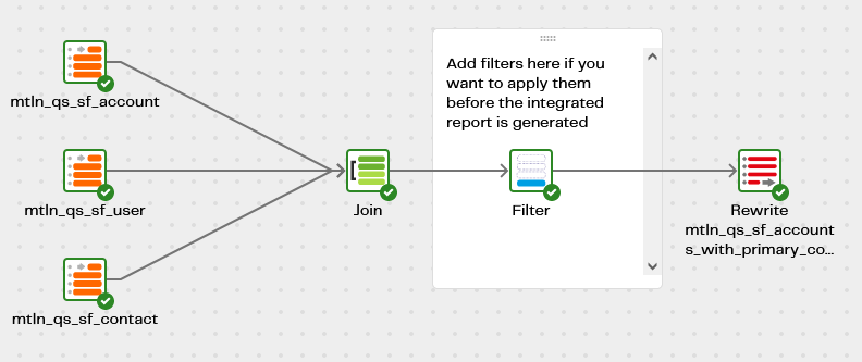 Image ofqs-sf-accounts-with-primary-contact-tran