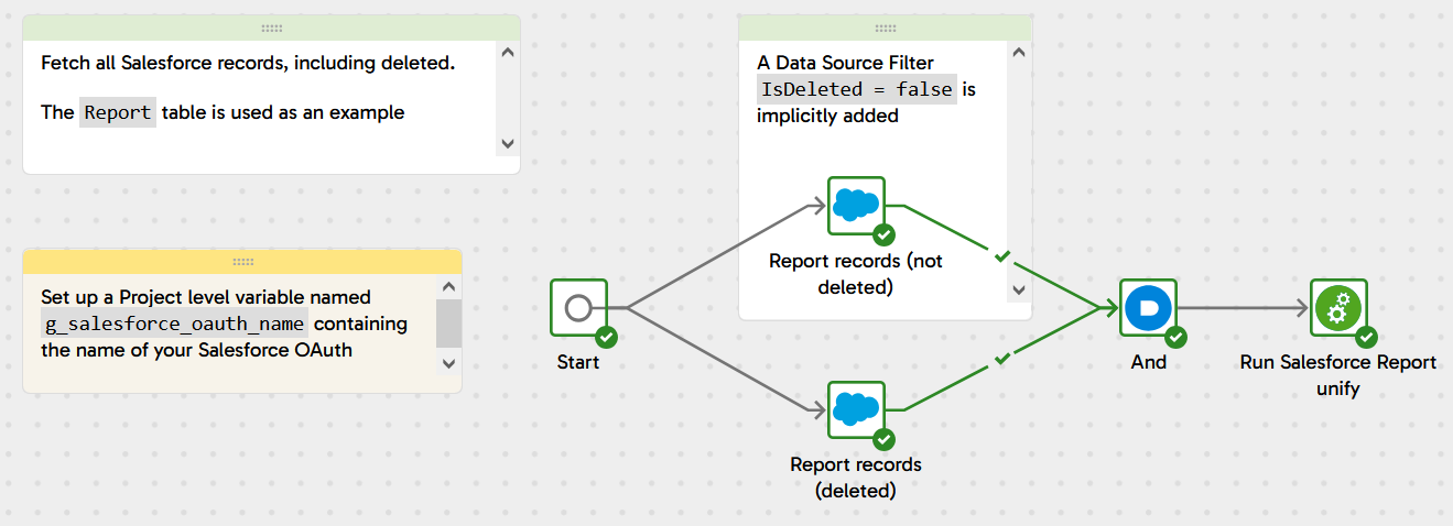 Image ofExtract Salesforce deleted records