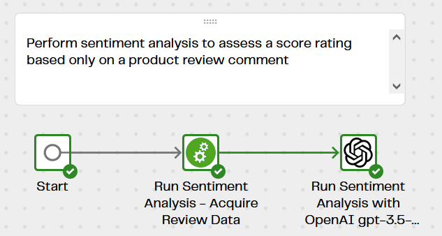 Image ofSentiment Analysis with OpenAI using GPT 3.5 Turbo