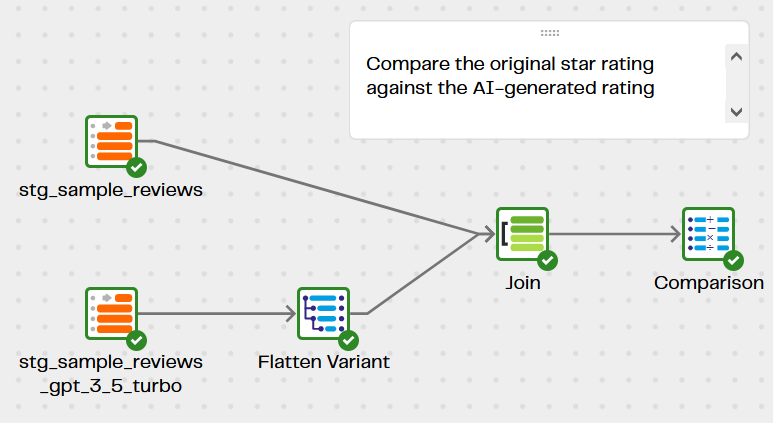 Image ofVerifying Sentiment Analysis with OpenAI using GPT 3.5 Turbo