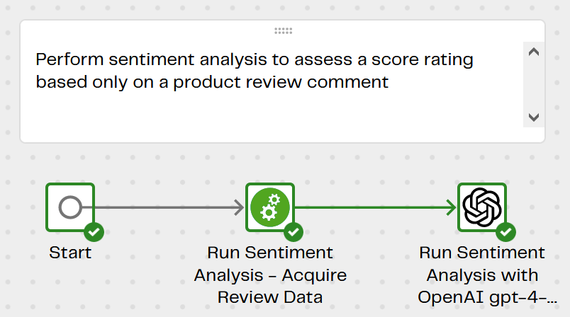 Image ofSentiment Analysis with OpenAI using GPT 4 Turbo