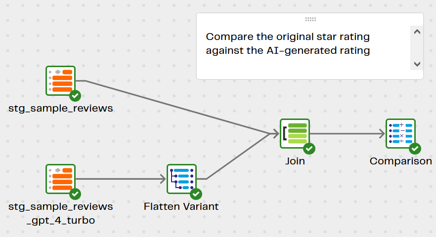 Image ofVerifying Sentiment Analysis with OpenAI using GPT 4 Turbo