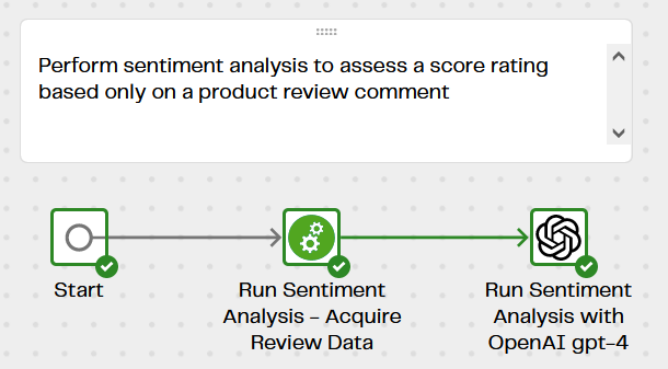 Image ofSentiment Analysis with OpenAI using GPT-4