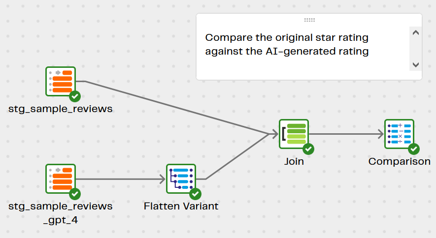 Image ofVerifying Sentiment Analysis with OpenAI using GPT-4