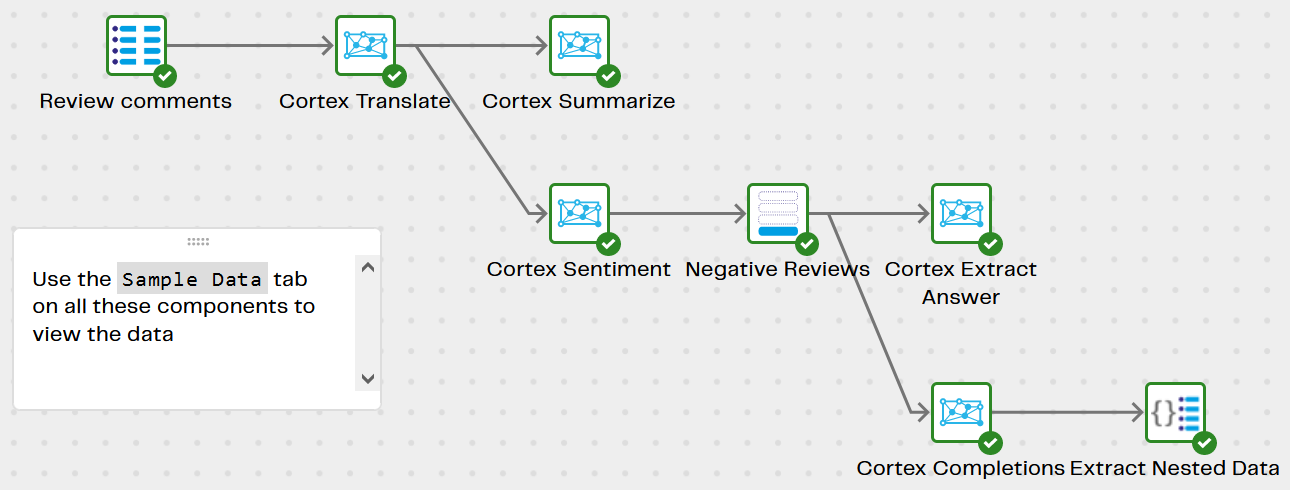 Image ofMatillion Snowflake Cortex Components