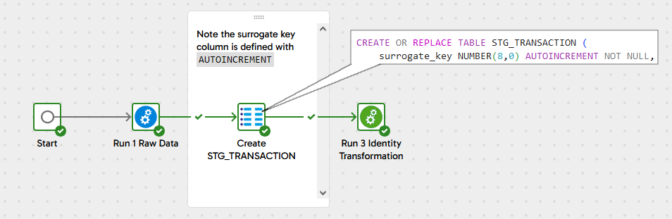 Image ofAUTOINCREMENT DDL