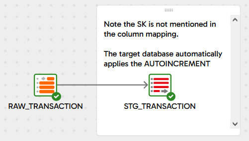 Image ofAUTOINCREMENT DML