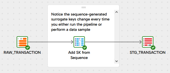 Image ofUsing a SEQUENCE object