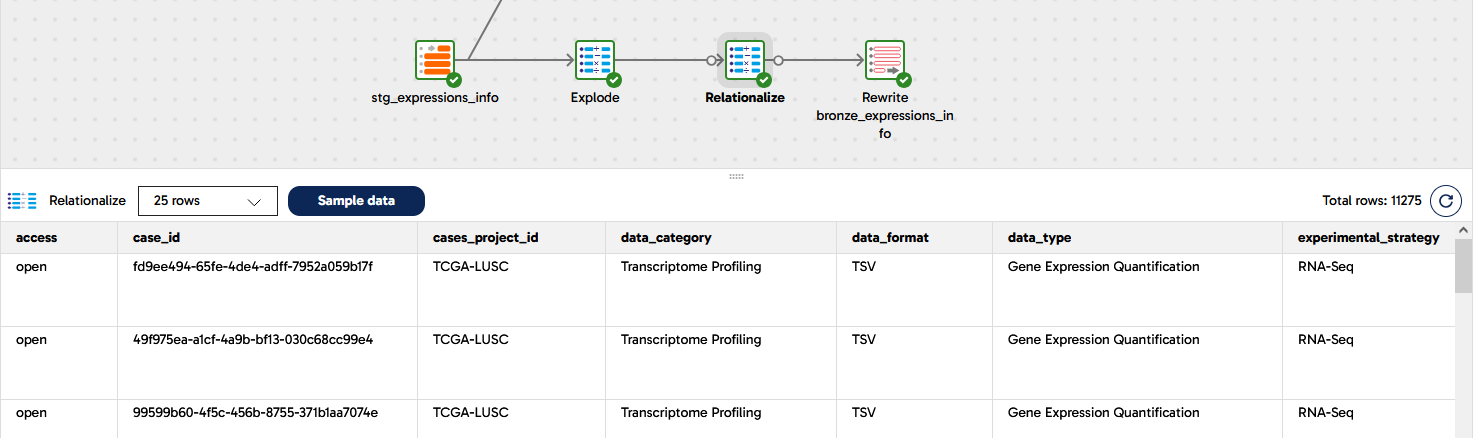 Image ofExplode and Relationalize