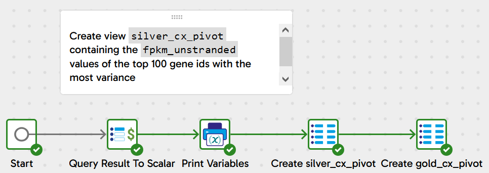 Image ofPivot most variable genes to wide format