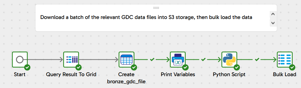 Image ofTCGA GDC - expressions extract