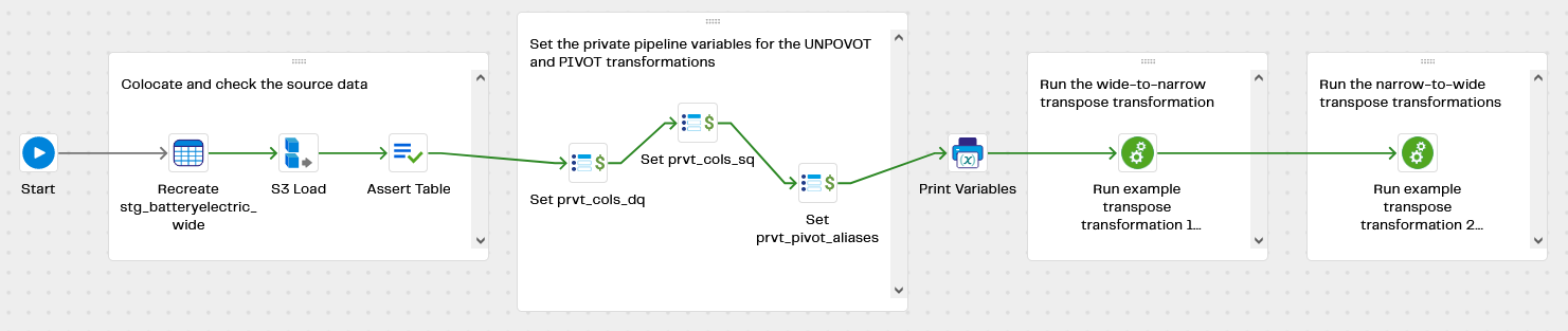 Image ofData Transposing / Pivoting Orchestration