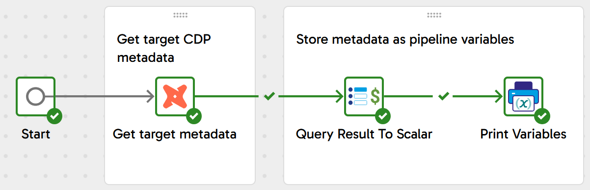 Image ofCDP metadata Matillion pipeline