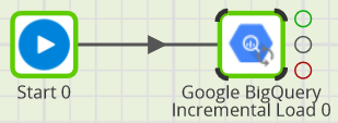 BigQuery Incremental Load