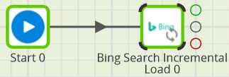 Bing Search Incremental Load