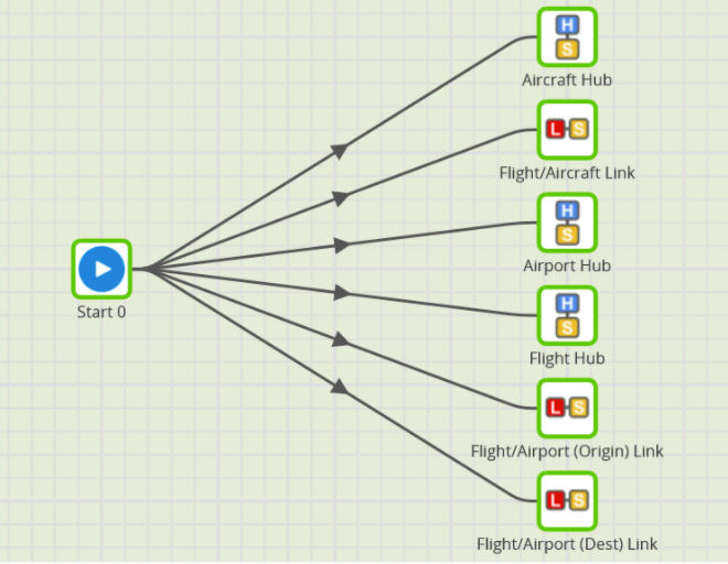 Declarative Data Vault with Matillion