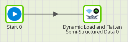 Dynamic Load and Flatten