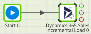 Dynamics 365 Sales Incremental Load