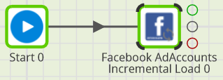 Facebook Ad Account Incremental Load