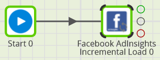 Facebook Ad Insights Incremental Load